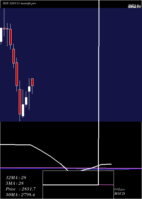 monthly chart RatnamniMet