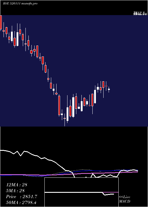 weekly chart RatnamniMet