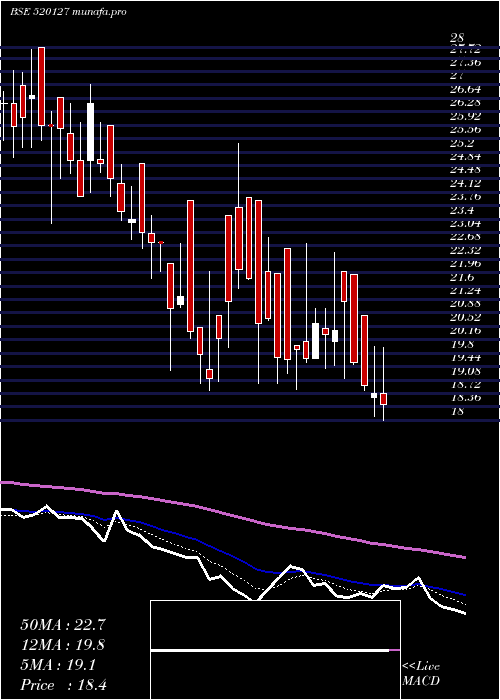  Daily chart BalurghatTe