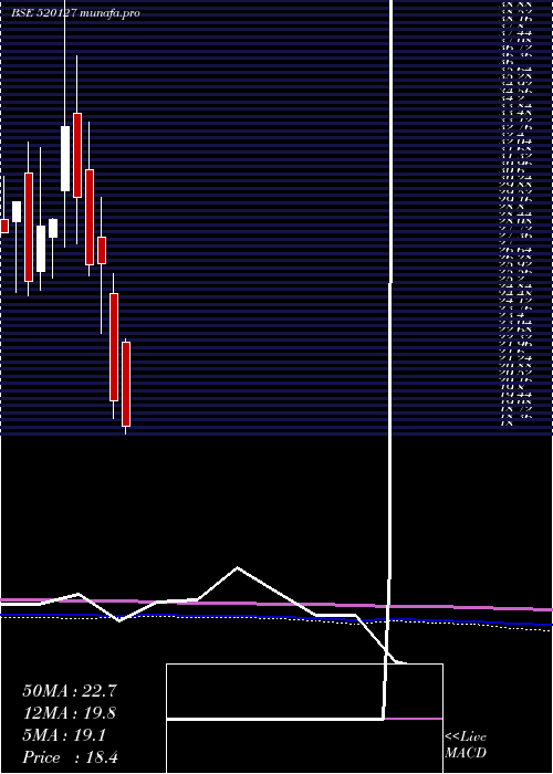  monthly chart BalurghatTe