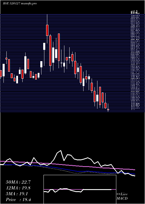  weekly chart BalurghatTe