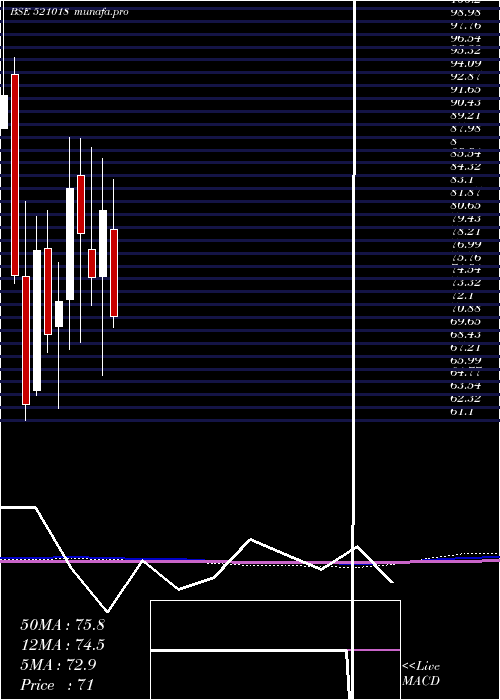  monthly chart MaralOvers