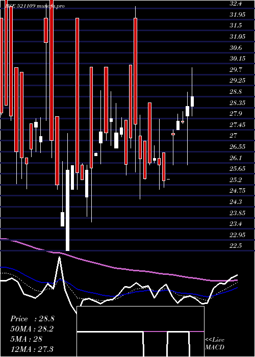 Daily chart NagreekaExp