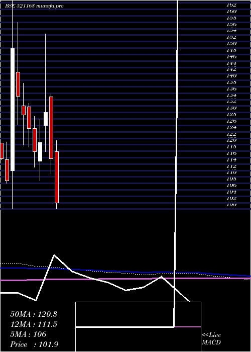  monthly chart ZodiacCloth