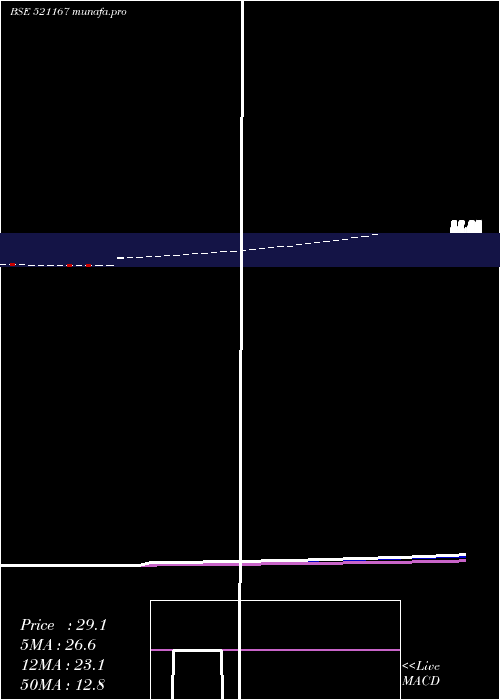  Daily chart FrontBuss