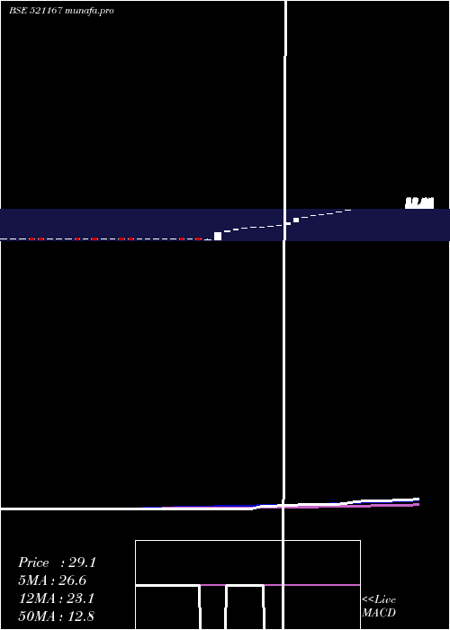  weekly chart FrontBuss