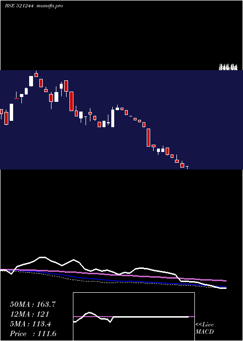  weekly chart ChitraSpin