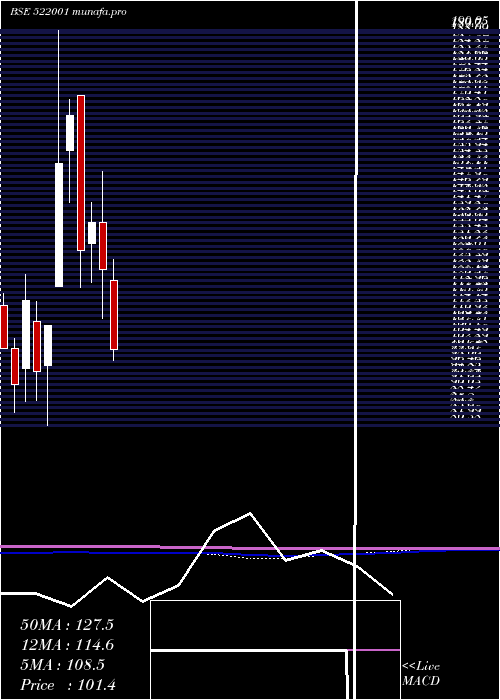  monthly chart Cranex