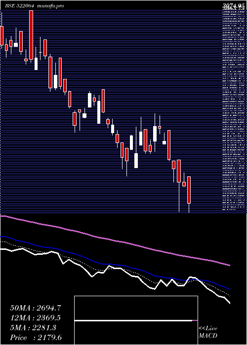  Daily chart Hondapower