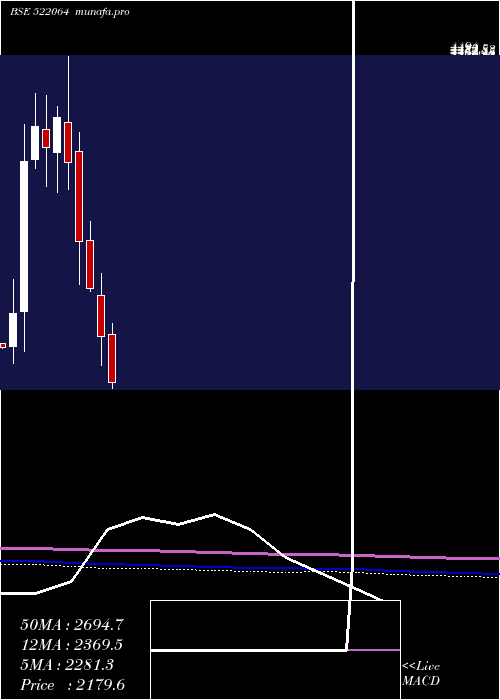  monthly chart Hondapower