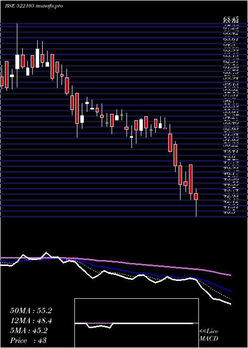  Daily chart BirlaPretec