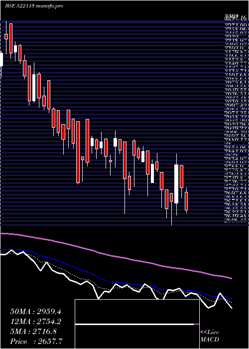  Daily chart TimkenI