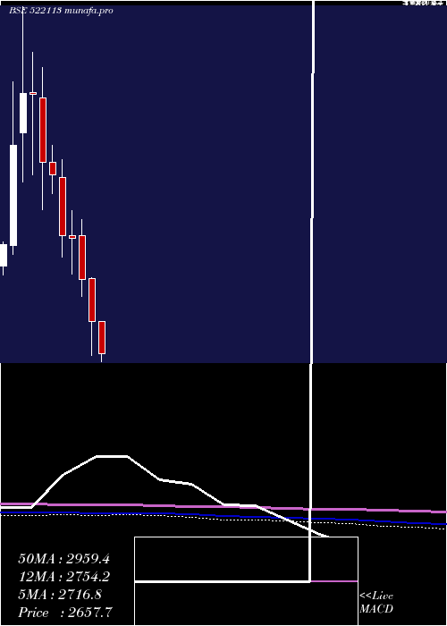  monthly chart TimkenI