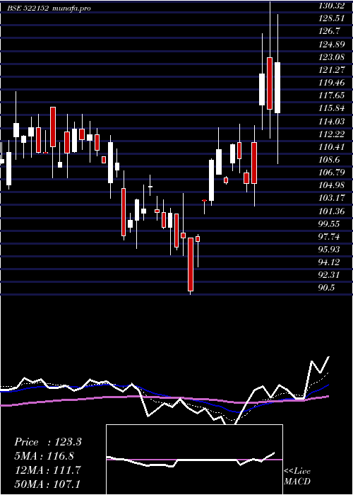  Daily chart SolitairMc