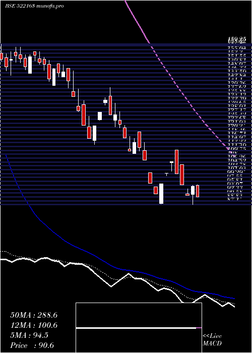  Daily chart Diamonpower