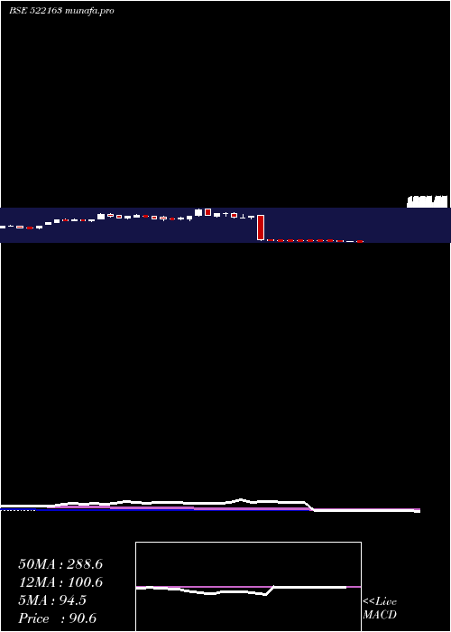  weekly chart Diamonpower