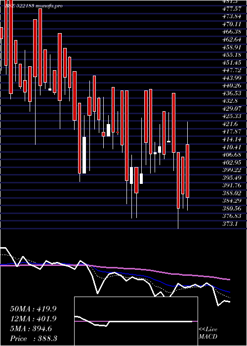  Daily chart ItlIndustrs