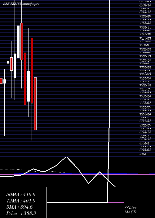  monthly chart ItlIndustrs