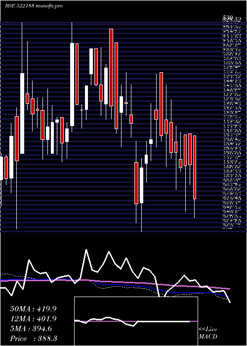  weekly chart ItlIndustrs