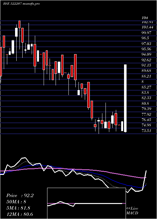 Daily chart RasandikEng
