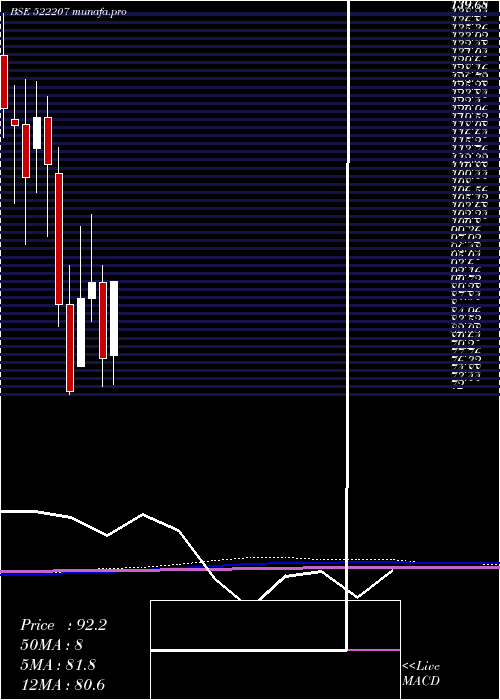 monthly chart RasandikEng