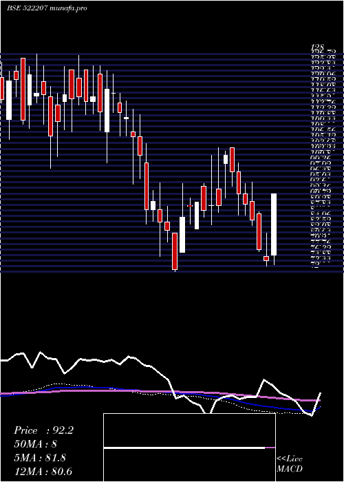 weekly chart RasandikEng
