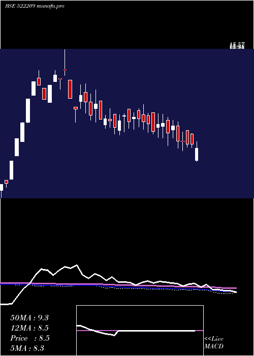  weekly chart YogiSungwon