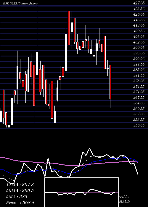  Daily chart Hleglas