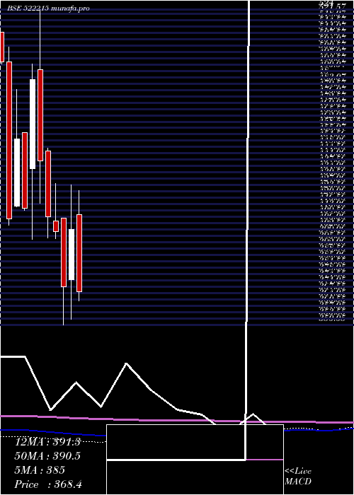  monthly chart Hleglas