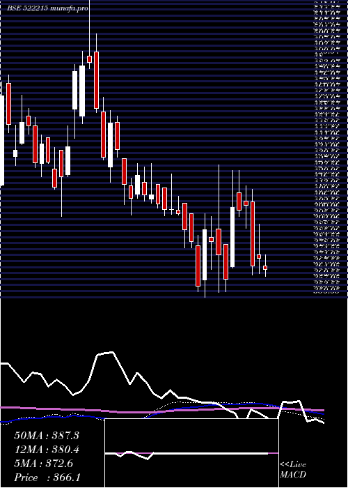  weekly chart Hleglas