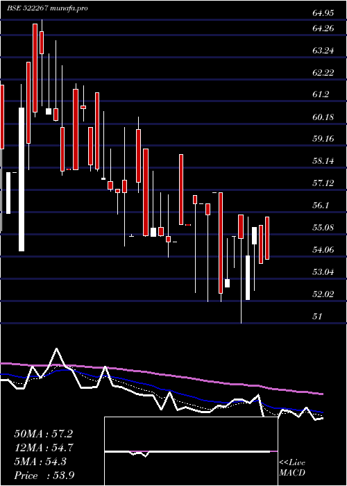  Daily chart VeejayLaksh