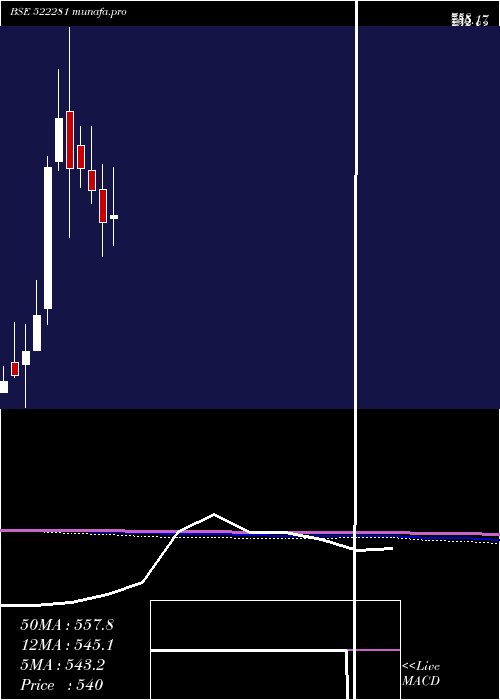  monthly chart RamRat