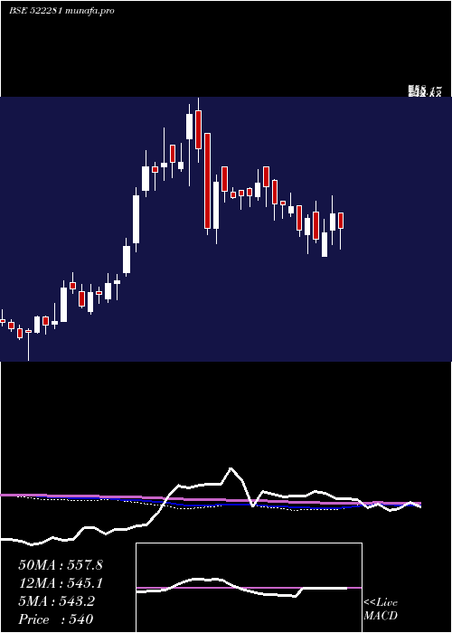  weekly chart RamRat