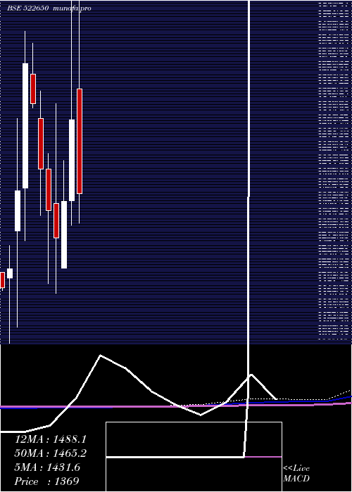  monthly chart BemcoHydrau