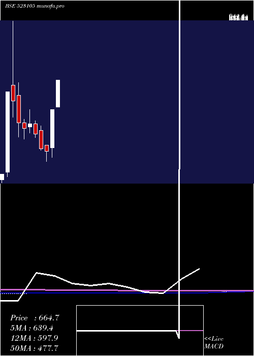  monthly chart PPolysac