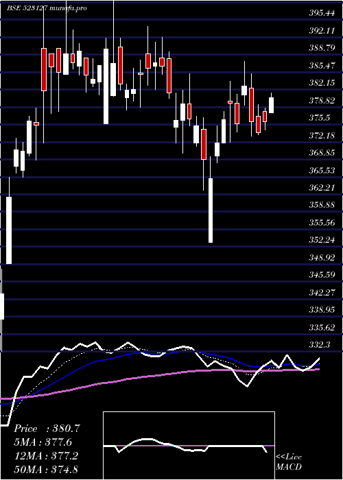  Daily chart EihAsso