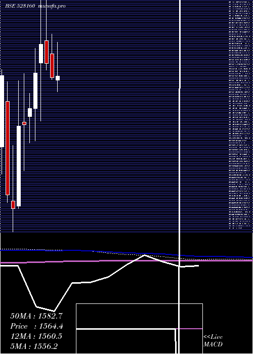  monthly chart MorganCru