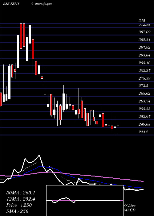 Daily chart BaPack