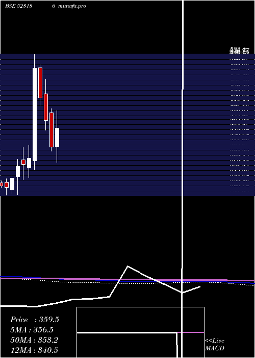  monthly chart BaPack