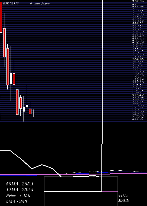monthly chart BaPack