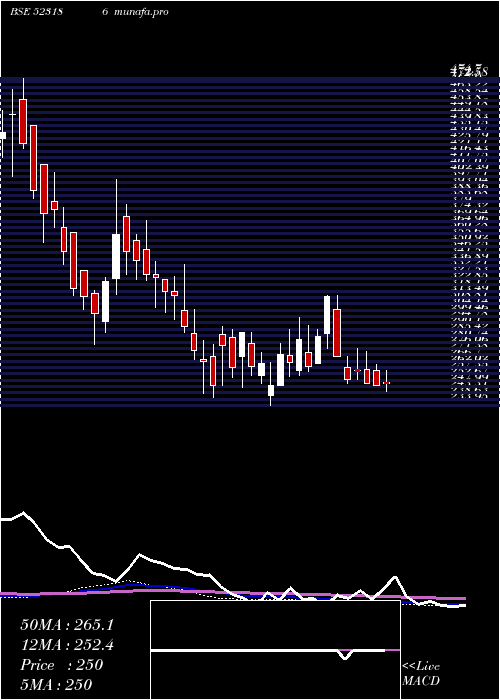 weekly chart BaPack