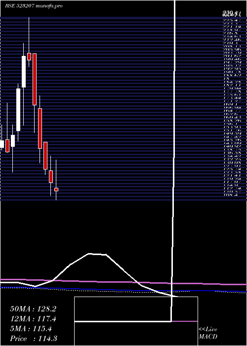  monthly chart Kokuyocmln