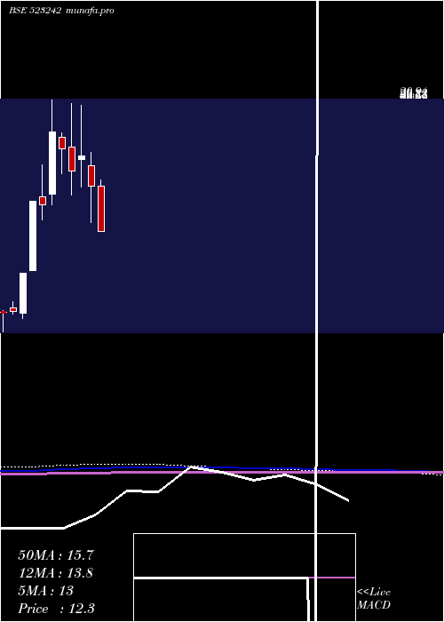  monthly chart NbFoot