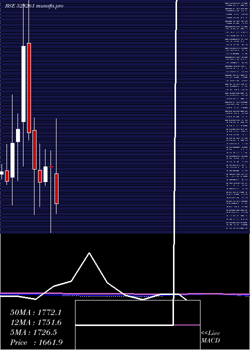  monthly chart VenkeyS