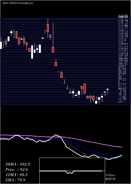  Daily chart RamaVision