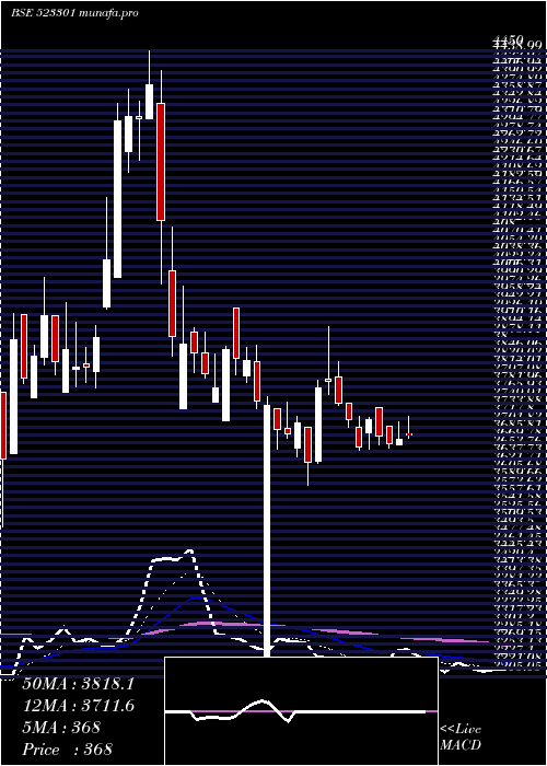 Daily chart TcplPack