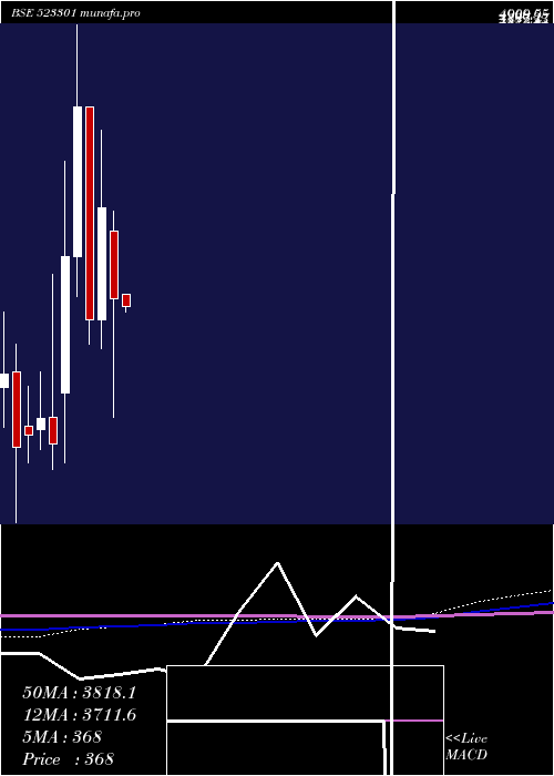 monthly chart TcplPack