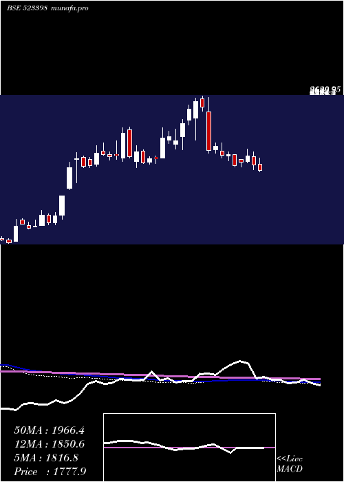  weekly chart Jchac