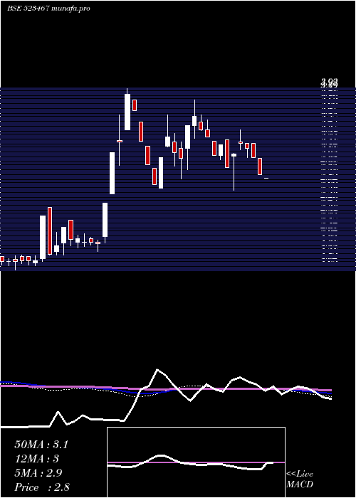  weekly chart JaimataGlas