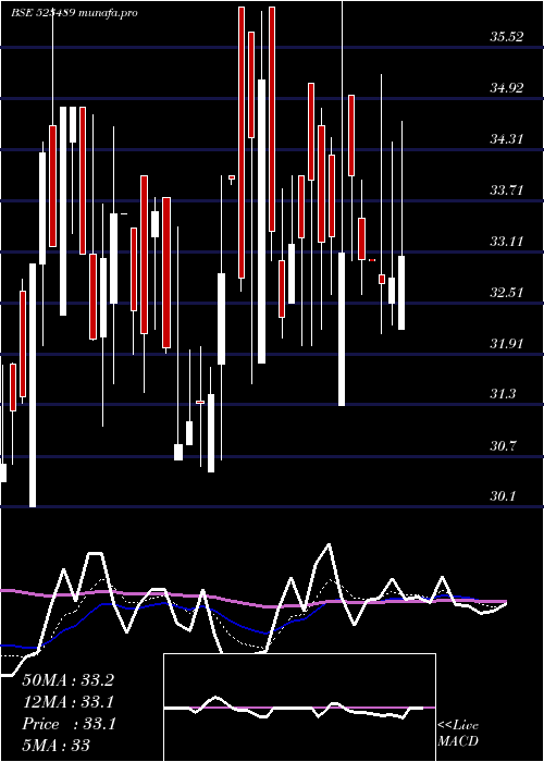 Daily chart CmmHospital